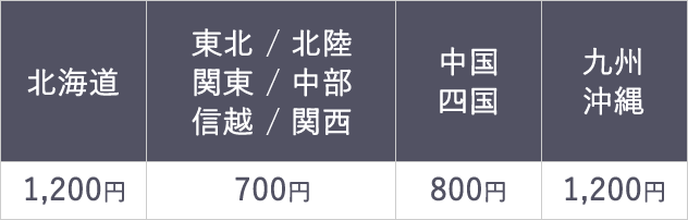 送料表画像